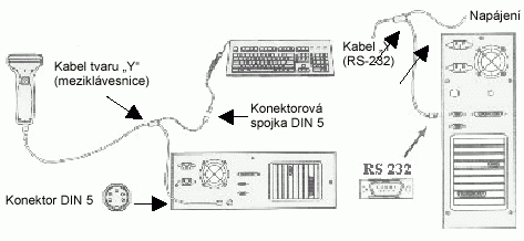 Как вся эта хрень подключается